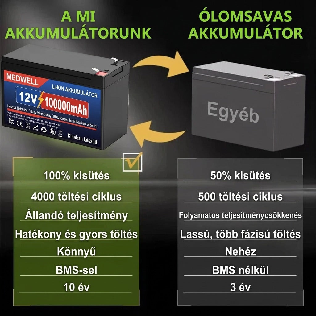 12 V-os újratölthető LiFePO4 mobilitási akkumulátor