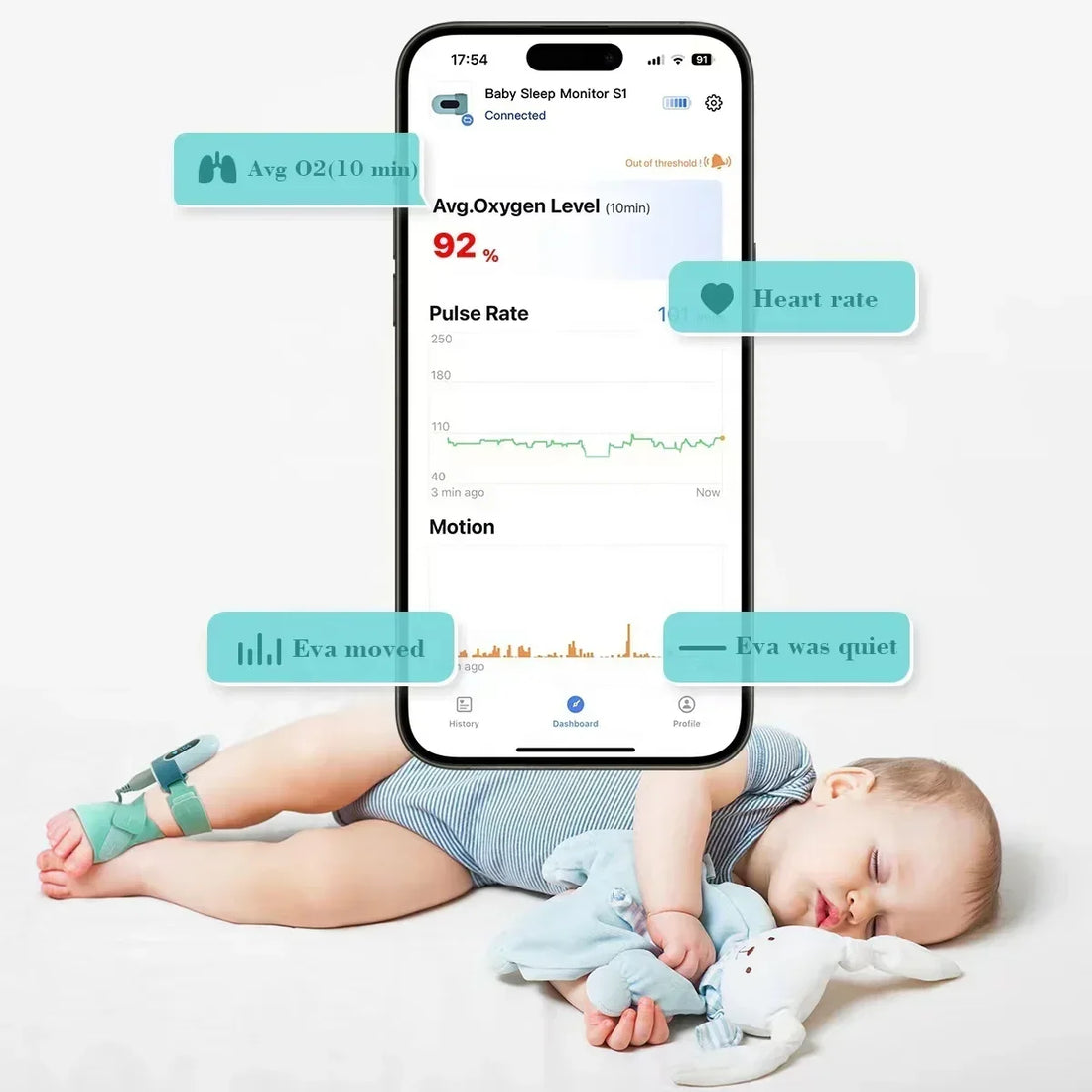 Medwell Wearable Pediatric Pulse Oximeter