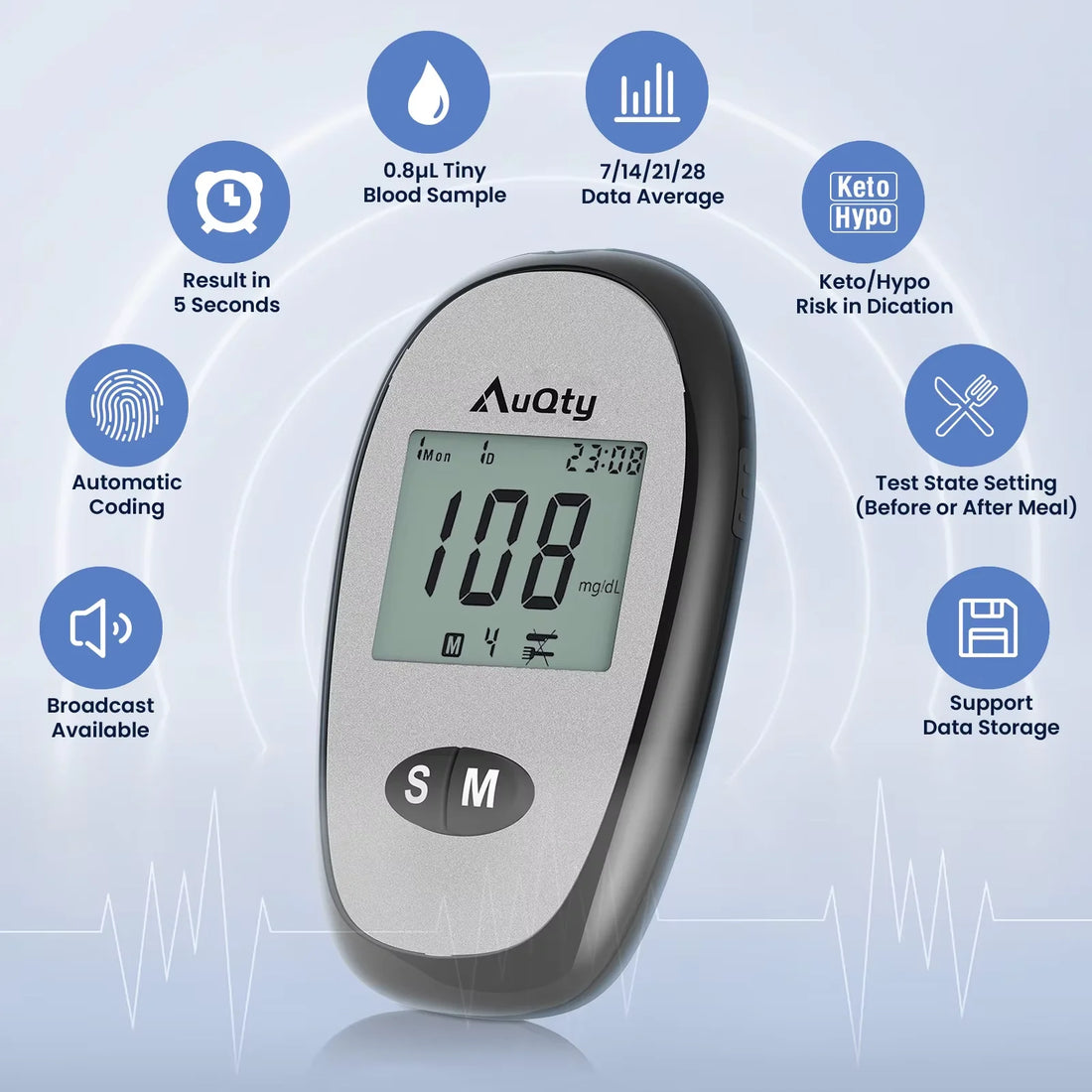 Blood Glucose Meter Kit with Individually Wrapped Test Strips
