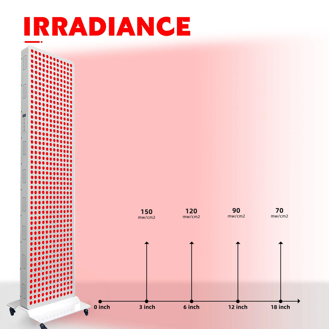 Dual-Chip Red Light Therapy Panel, 660nm & 850nm