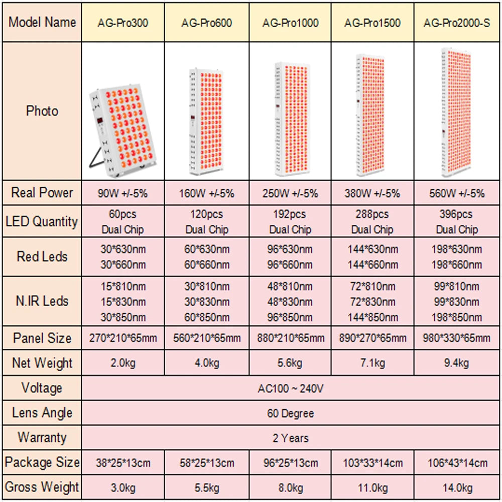 Red and Near-Infrared LED Therapy Panel Lamp