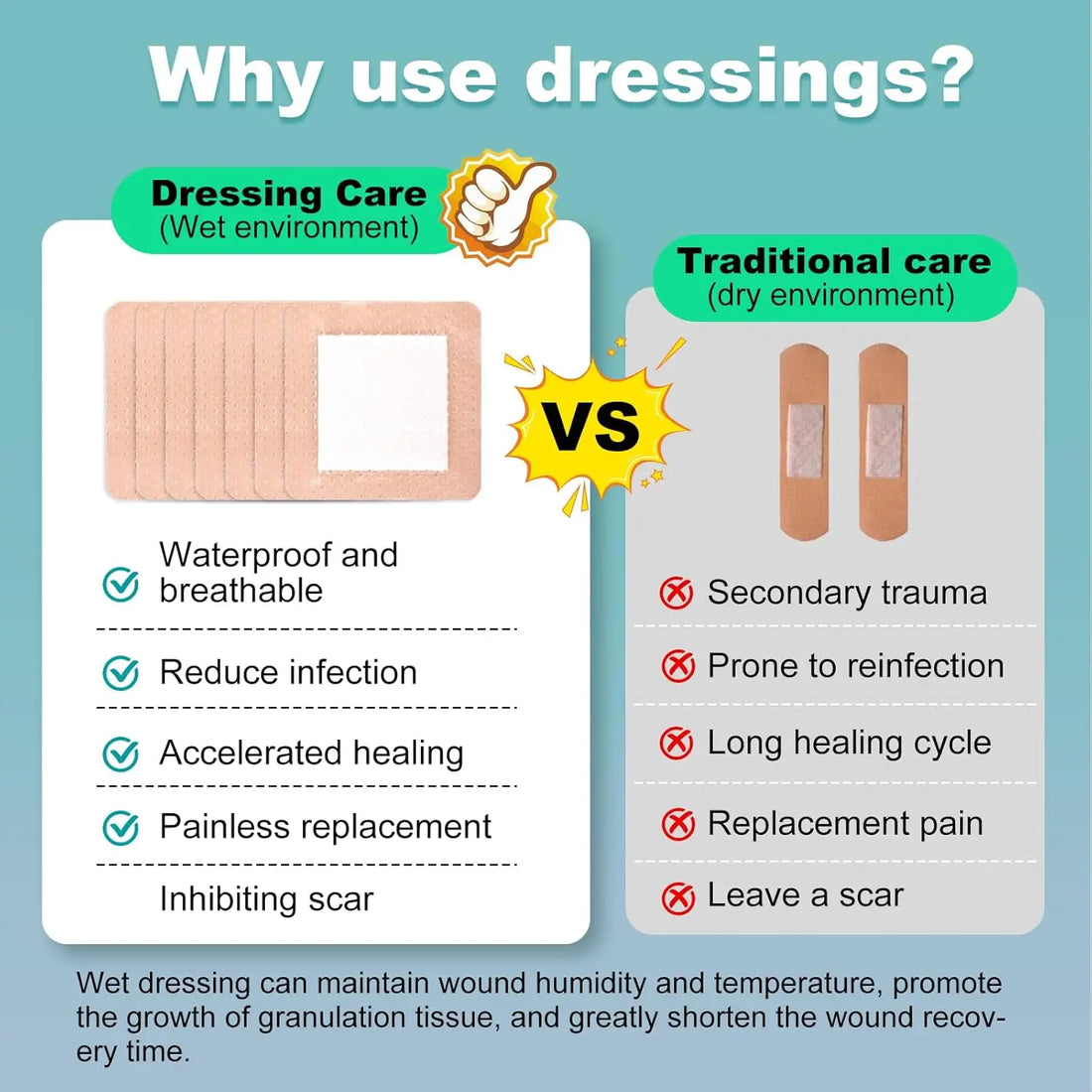Silicone Foam Dressing, Self-Adhesive Bordered, Waterproof, Absorbent