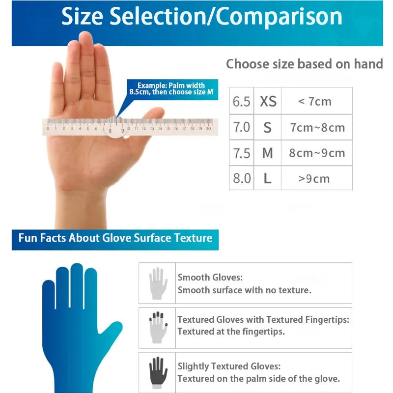 Sterile Powder-Free Disposable Gloves
