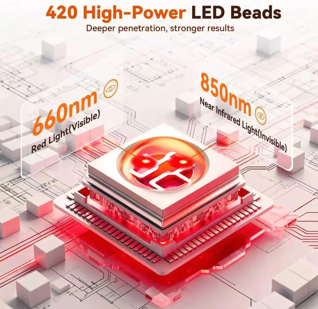 Large Red Light Therapy Pad with 420 LEDs