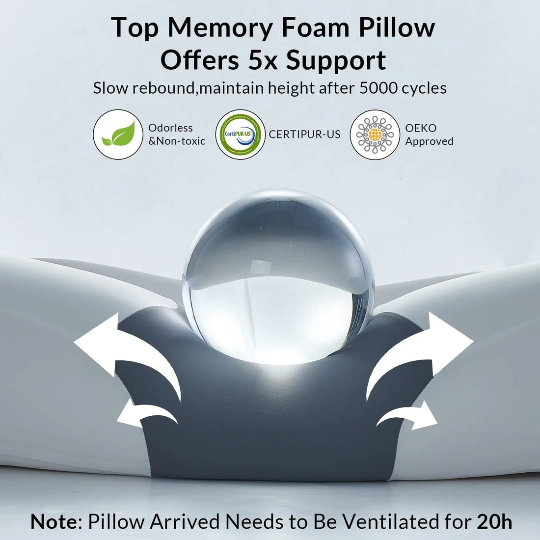 Ergonomic Cervical Memory Foam Pillow with 4-Zone Support