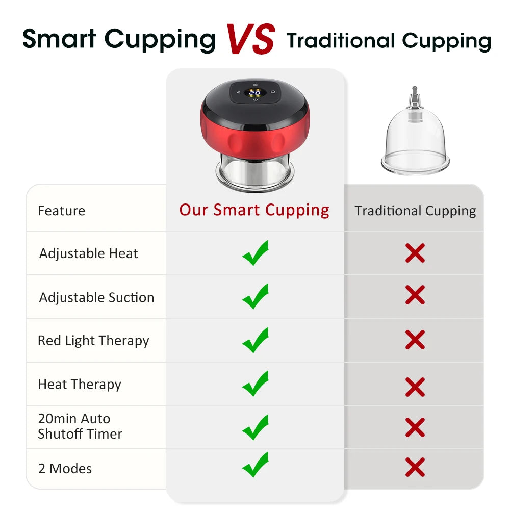Electric Vacuum Cupping Massager with Heating