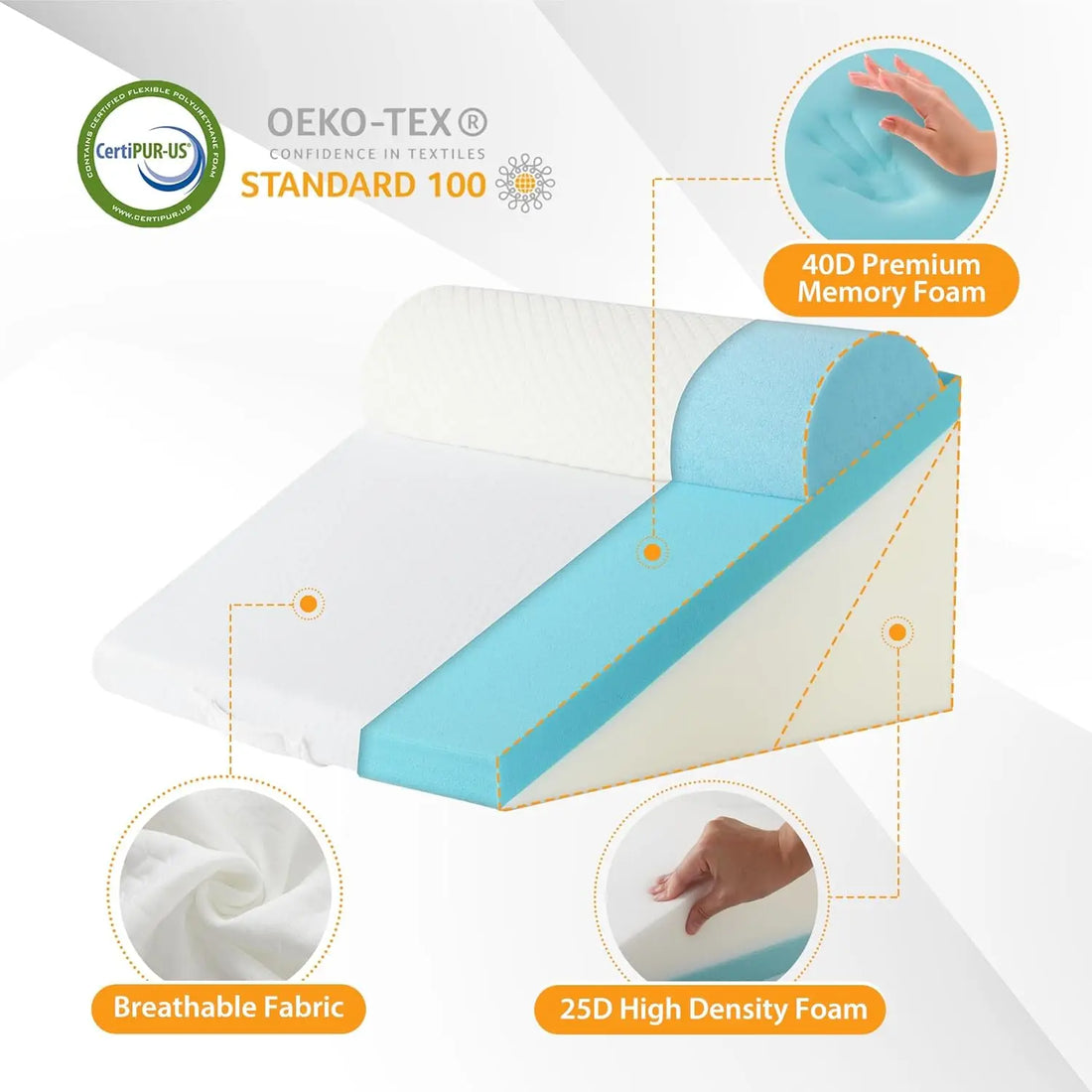 3-Piece Orthopedic Memory Foam Bed Wedge Pillow Set, Washable Cover