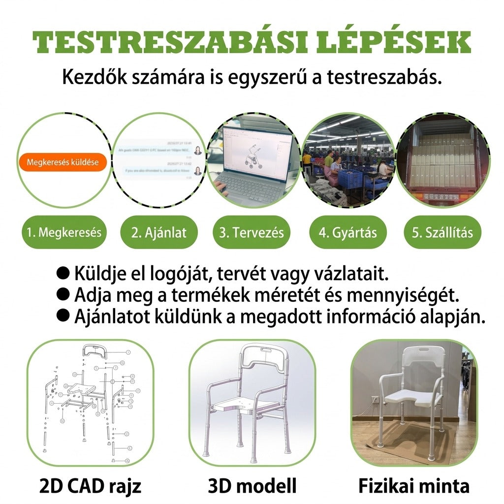 Testreszabási lépések: 5 termékfejlesztési fázis logóval, terv és minta opciók.