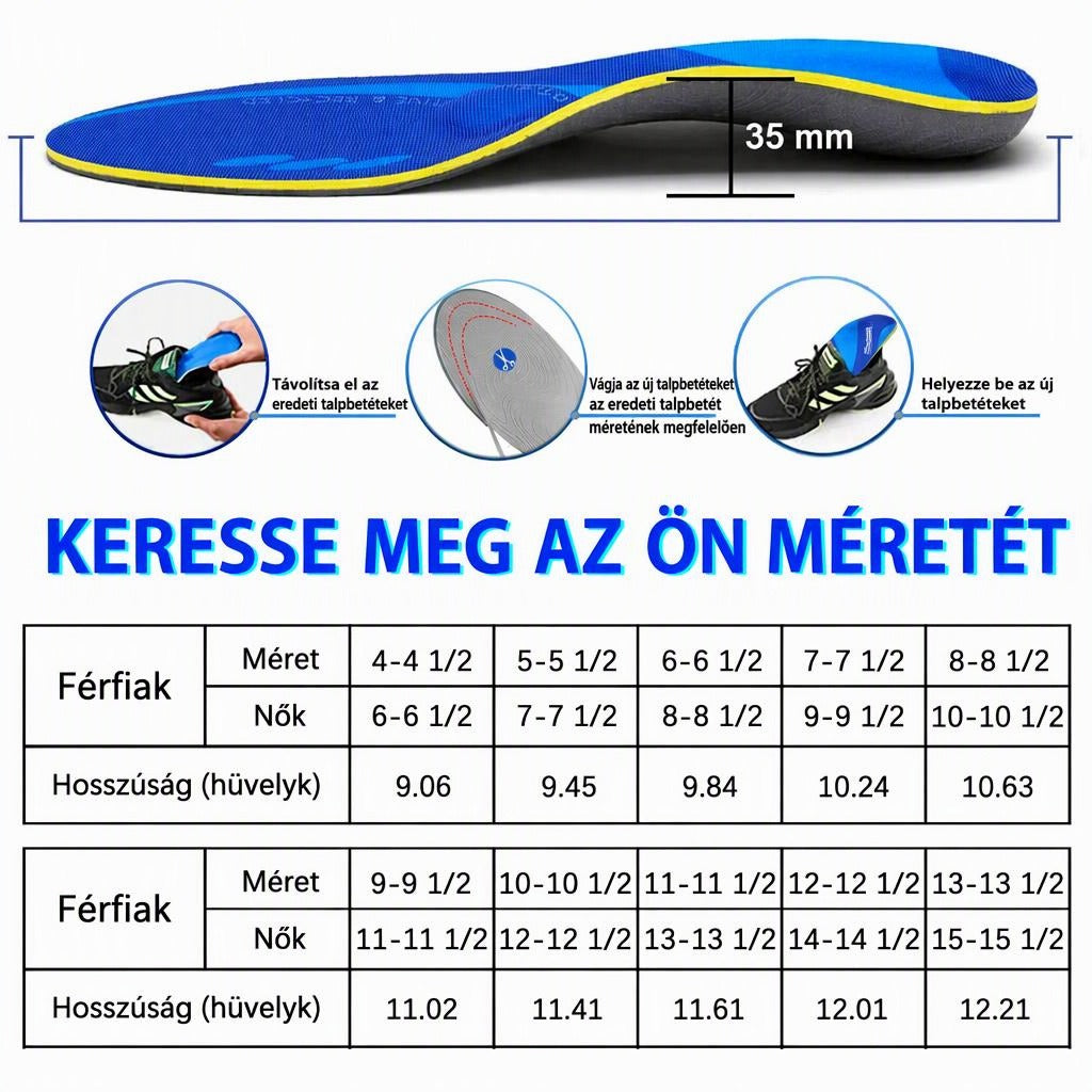 Talpbetét méretre vágási és használati útmutatója mérettáblázattal.