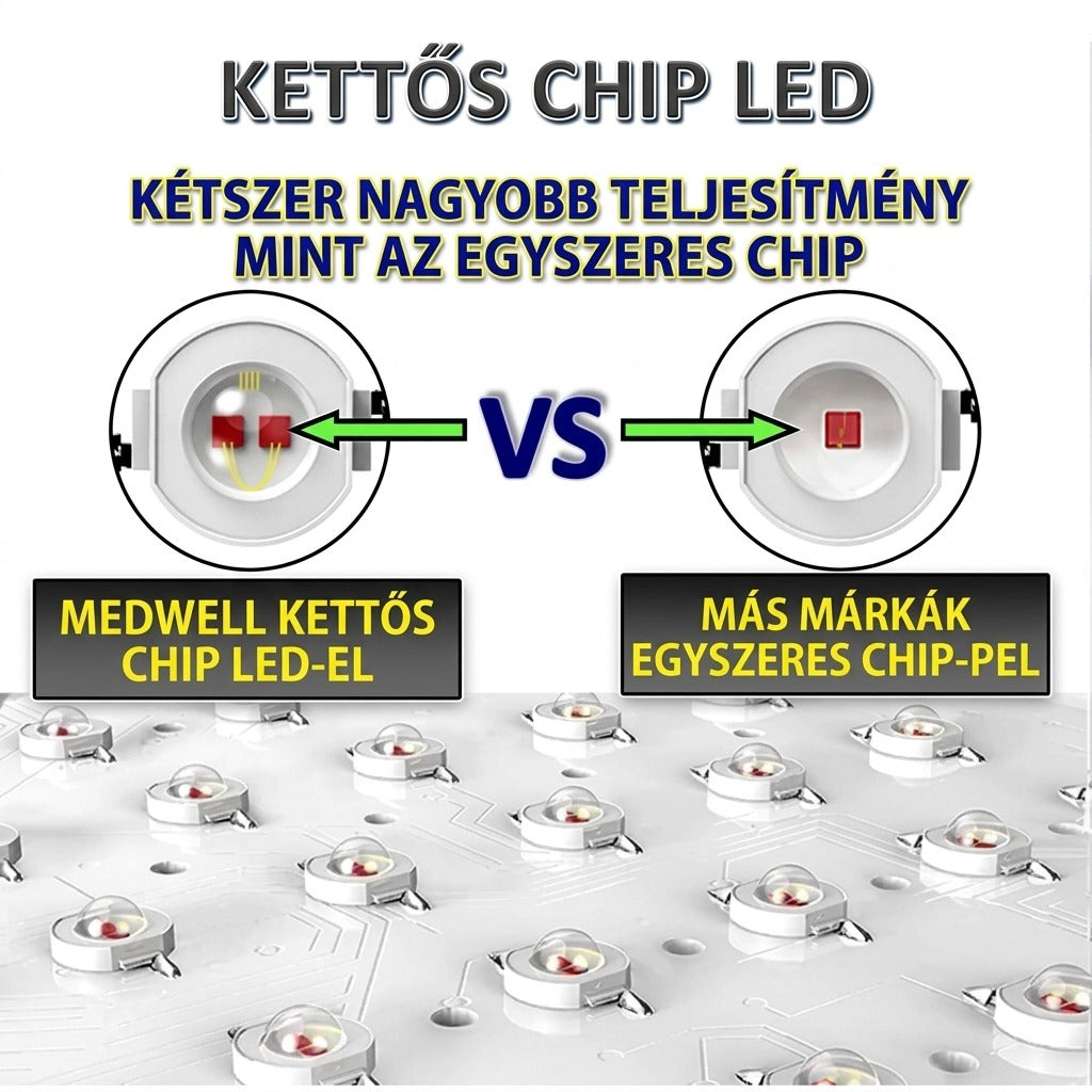 Kétchipes vörösfény-terápiás panel, 660nm és 850nm