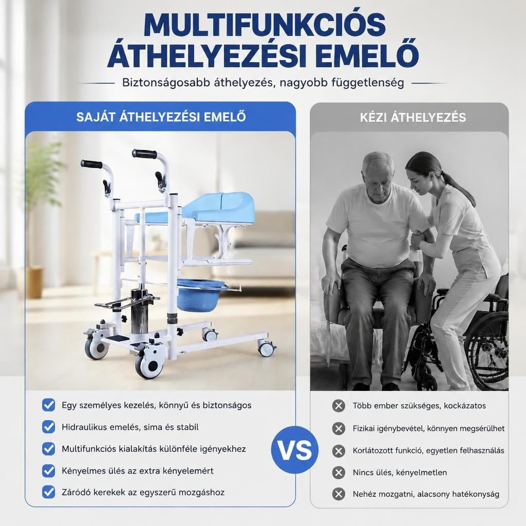 Multifunkciós áthelyezési emelő és kézi áthelyezés összehasonlítása.
