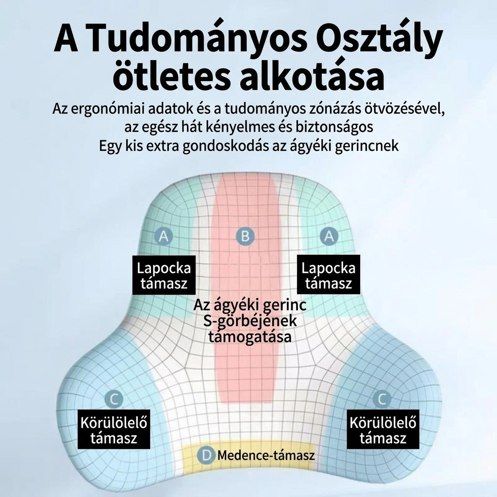 Ergonomikus memóriahabos deréktámasz irodába, autóba és játékhoz