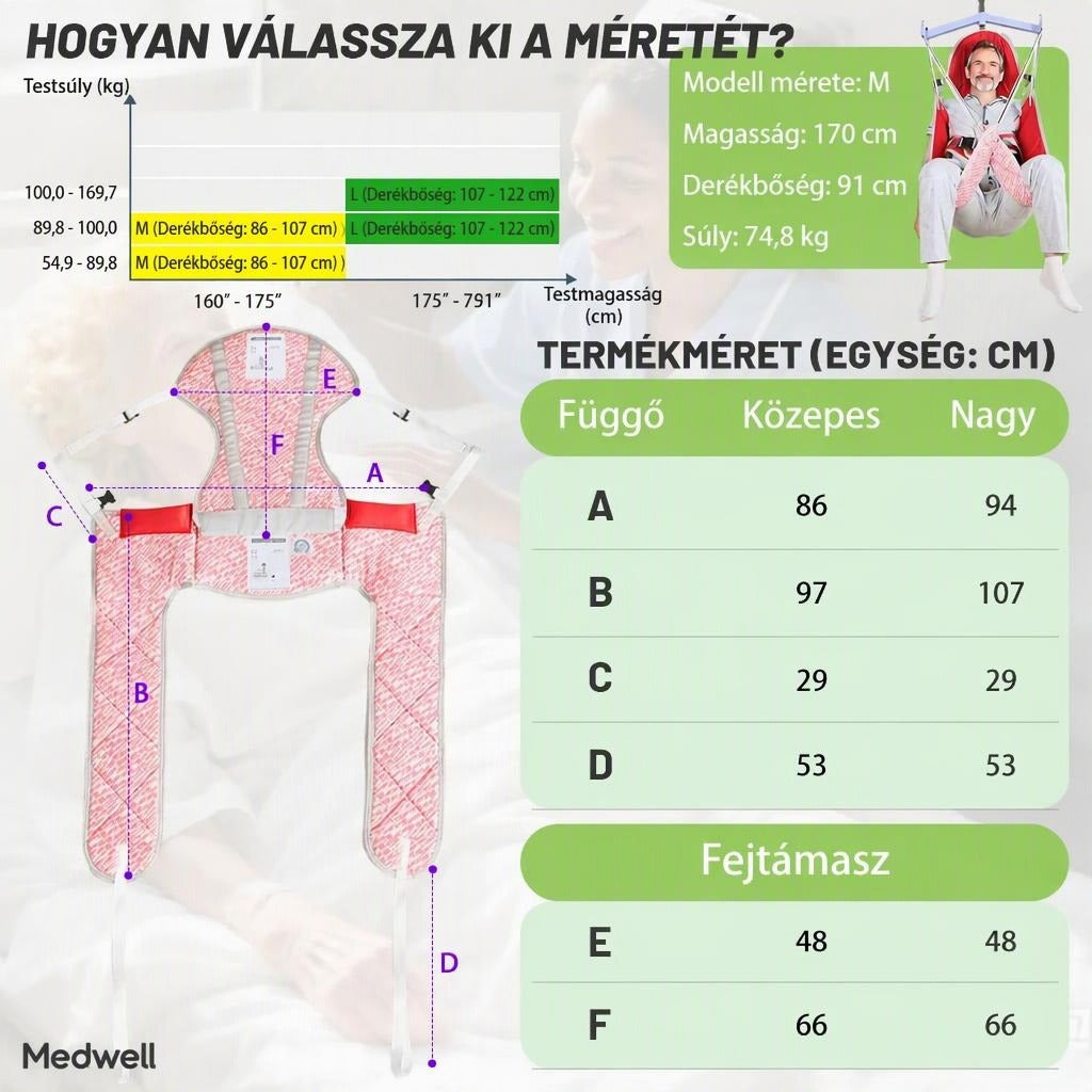 Betegemelő heveder mérettáblázata és a méretválasztást segítő testsúly- és testmagasság-diagram.