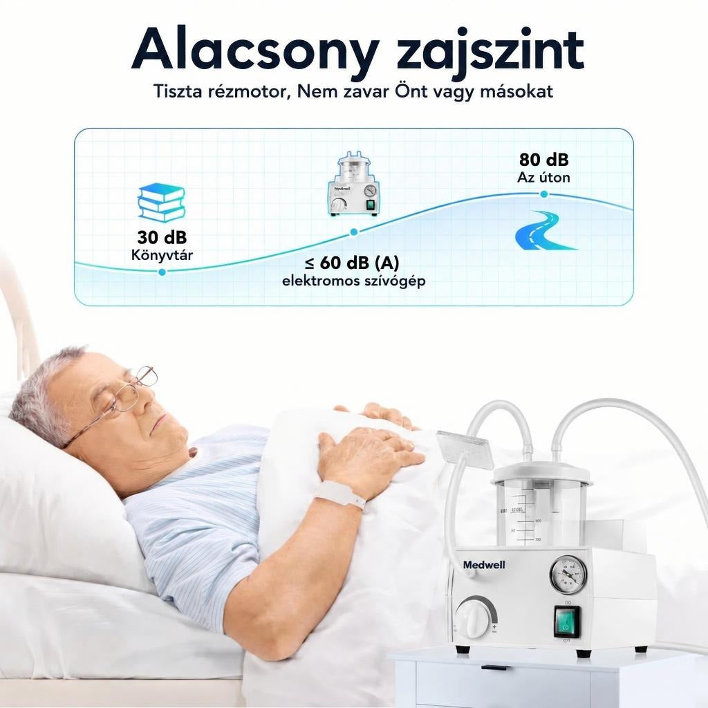 Hordozható elektromos szívógép