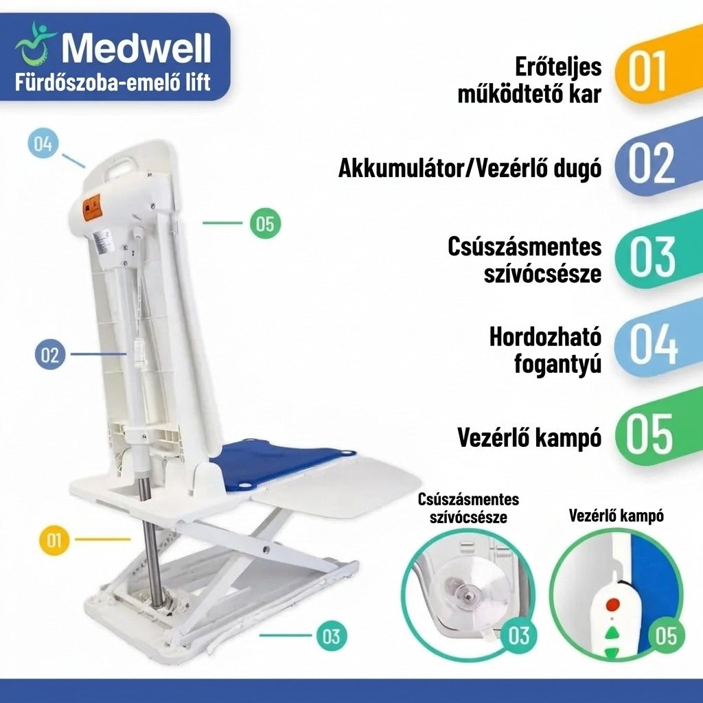 Fürdőszoba-emelő lift termékalkatrészei