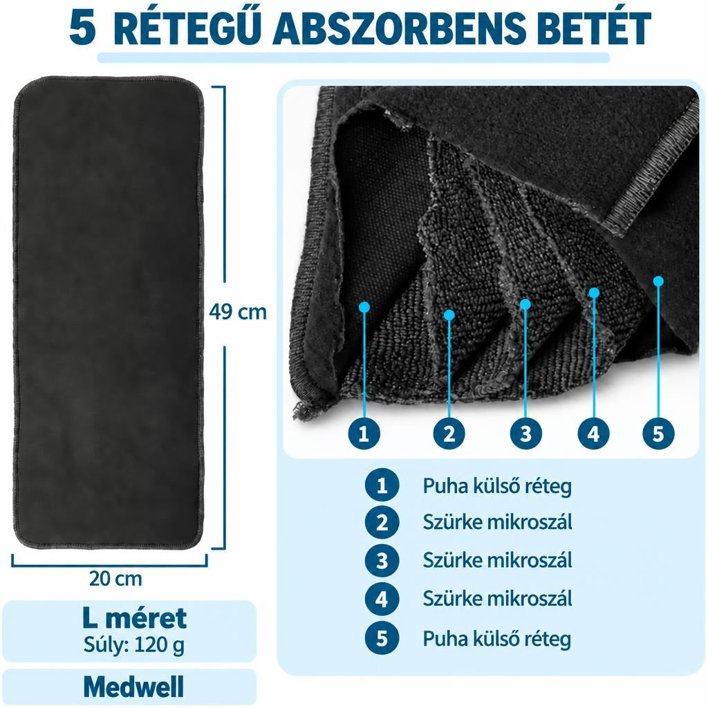 5 rétegű abszorbens betét rétegeinek bemutatása és méretei