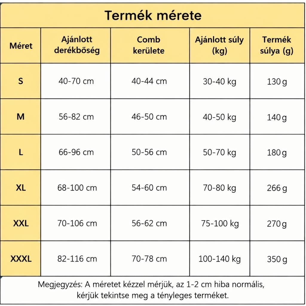 Mérettáblázat ajánlott derékbőséggel, combkerülettel és súllyal méretek szerint.