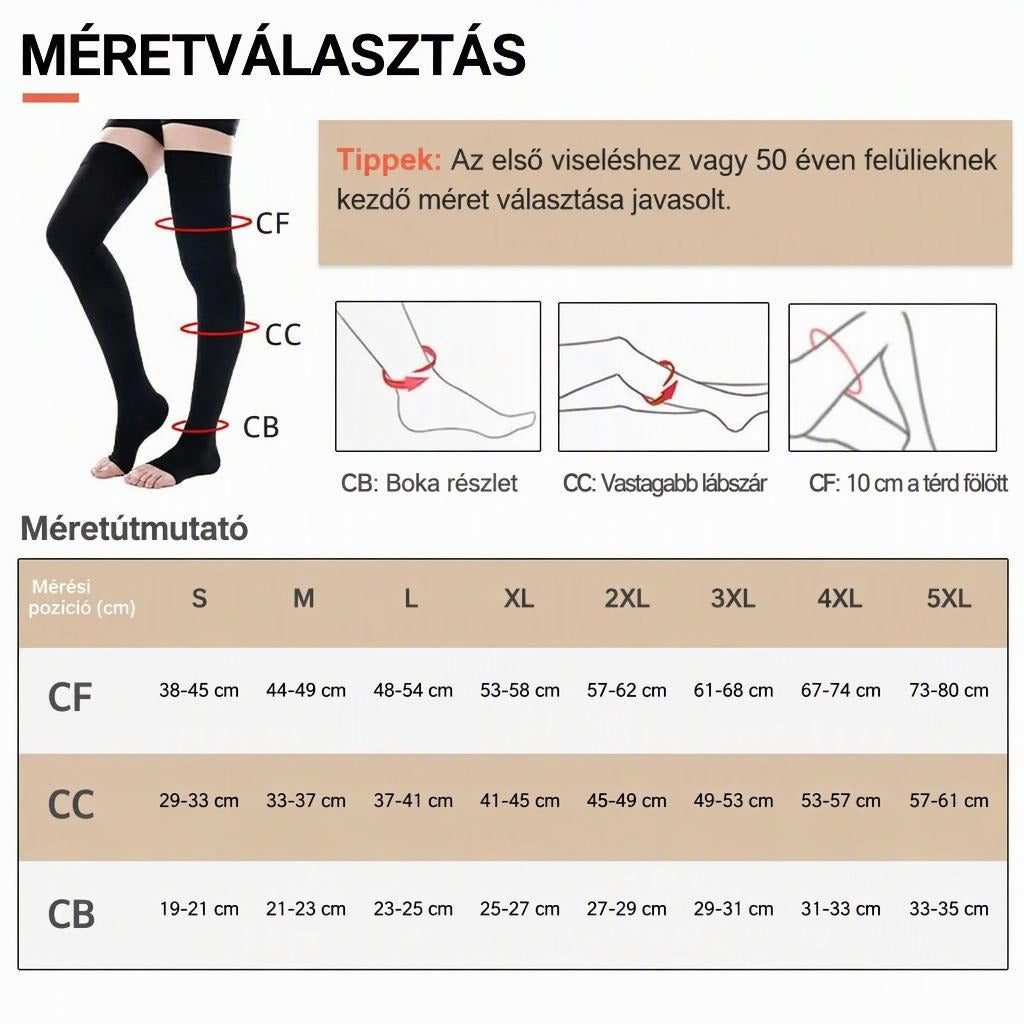 Női nyitott orrú combfix harisnya 15–21 mmHg