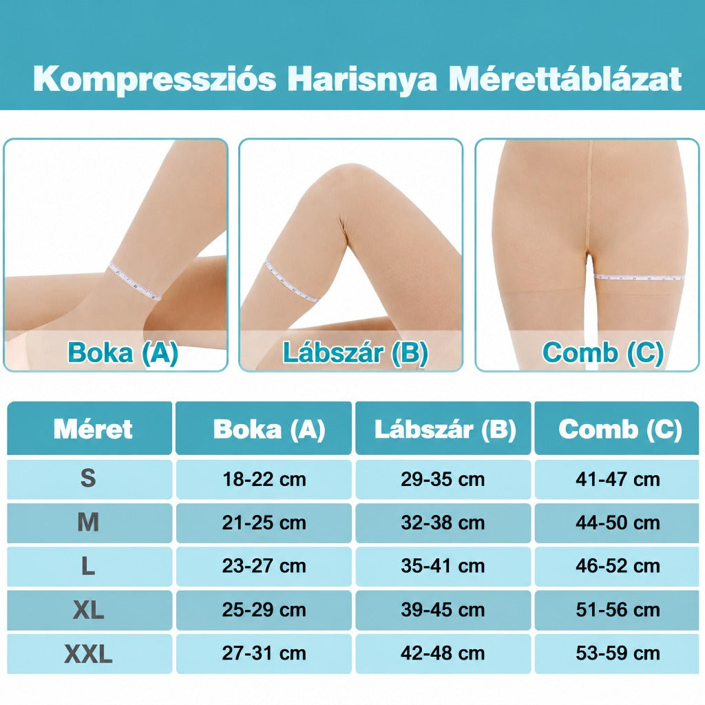 Kompressziós harisnya mérettáblázata a boka, lábszár és comb méreteivel S-től XXL-ig.