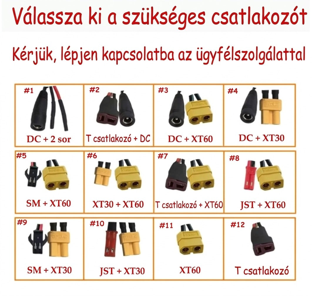 Különböző típusú csatlakozók választéka számozott képekkel és megnevezésekkel.