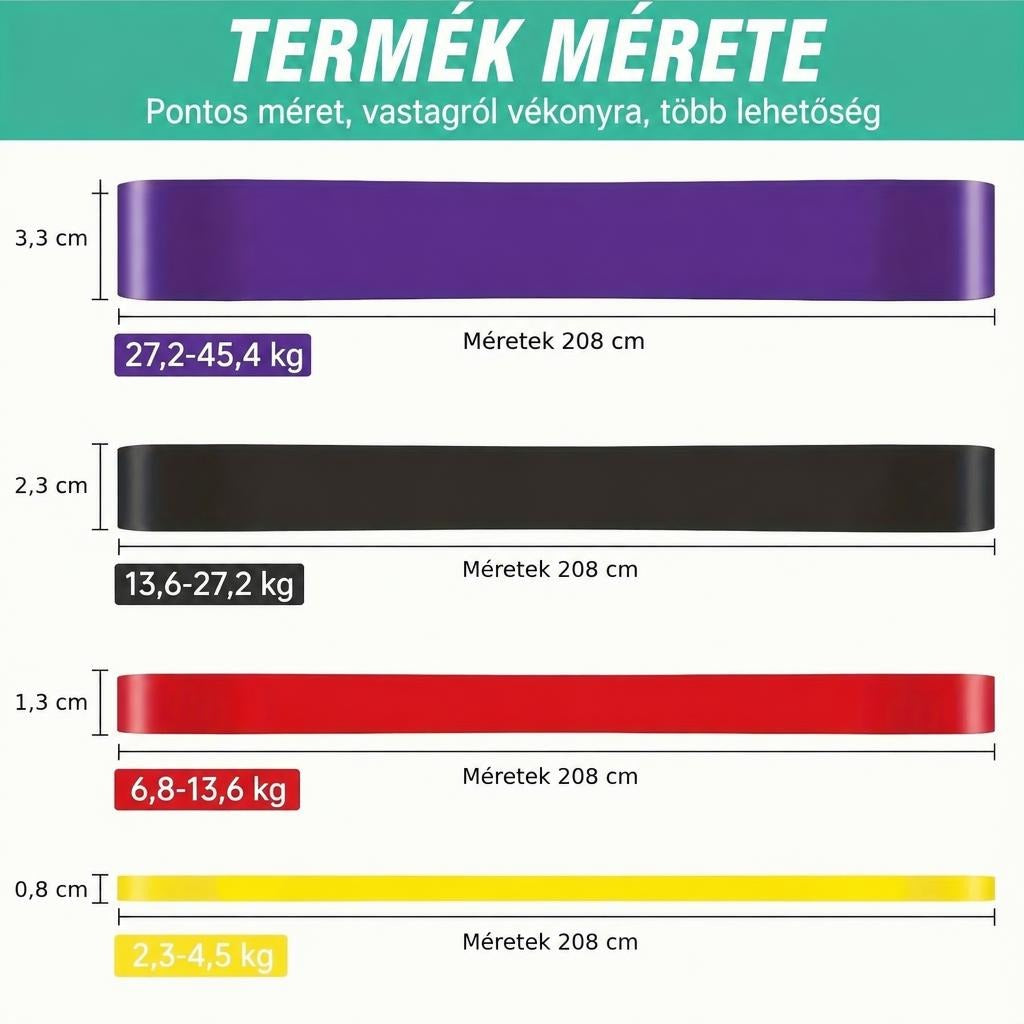 Különböző vastagságú és ellenállású gumiszalagok méretei és teherbírása.