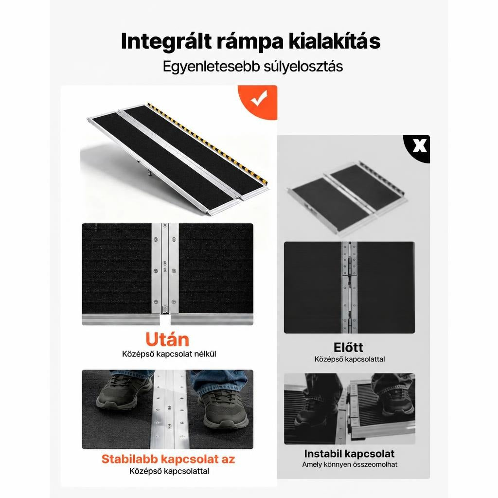 Összecsukható kerekesszék rámpa szerkezetének és stabilitásának összehasonlítása előtte és utána állapotban.