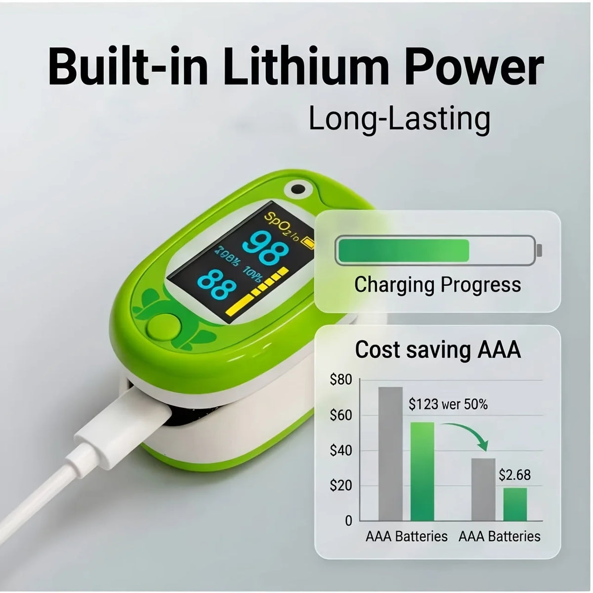 Fingertip Pulse Oximeter with HD LED Display, Child Cartoon Design
