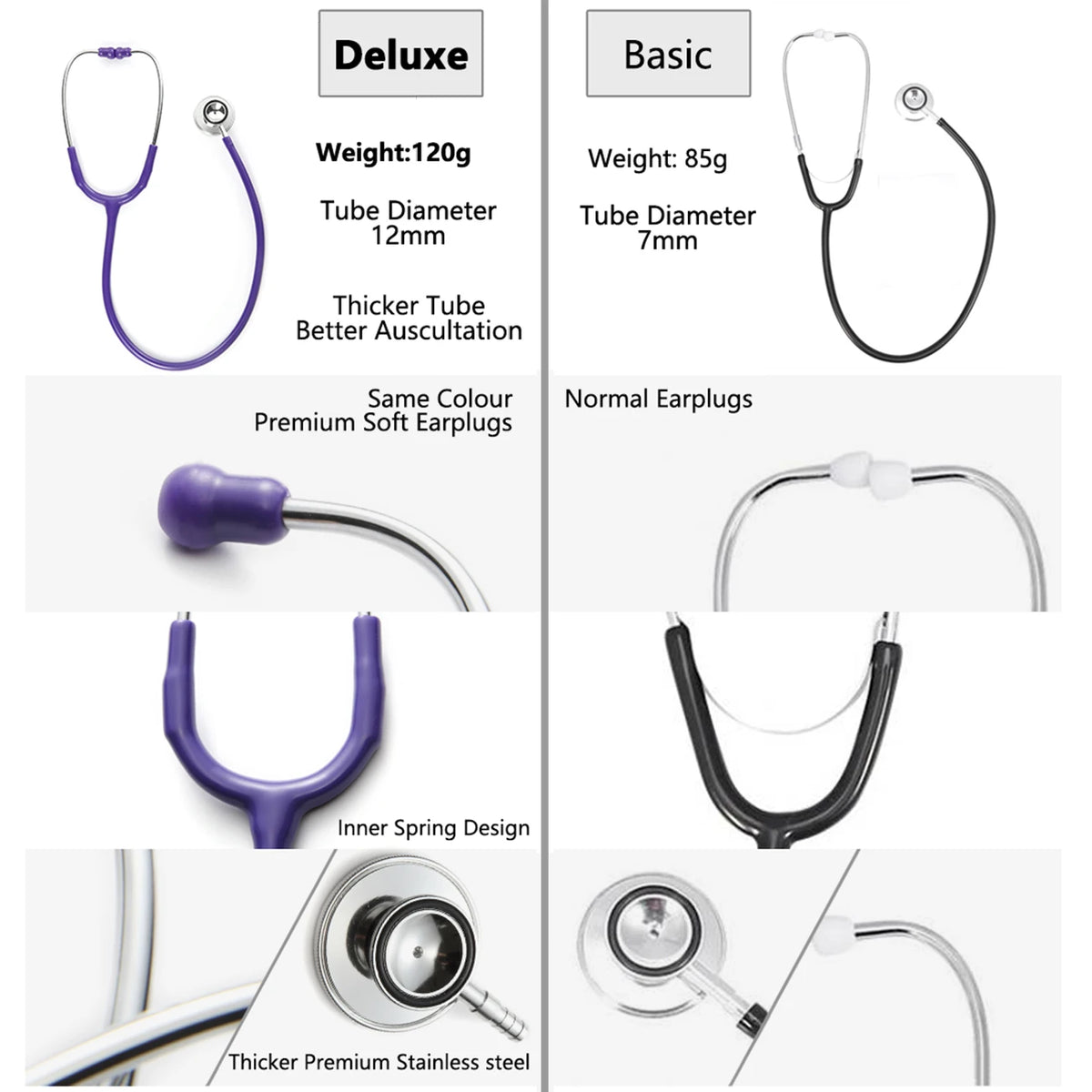 Dual-Head Stethoscope