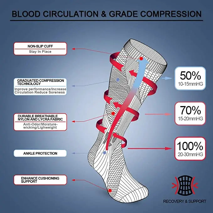 20–30 mmHg Compression Socks for Travel and Everyday Wear