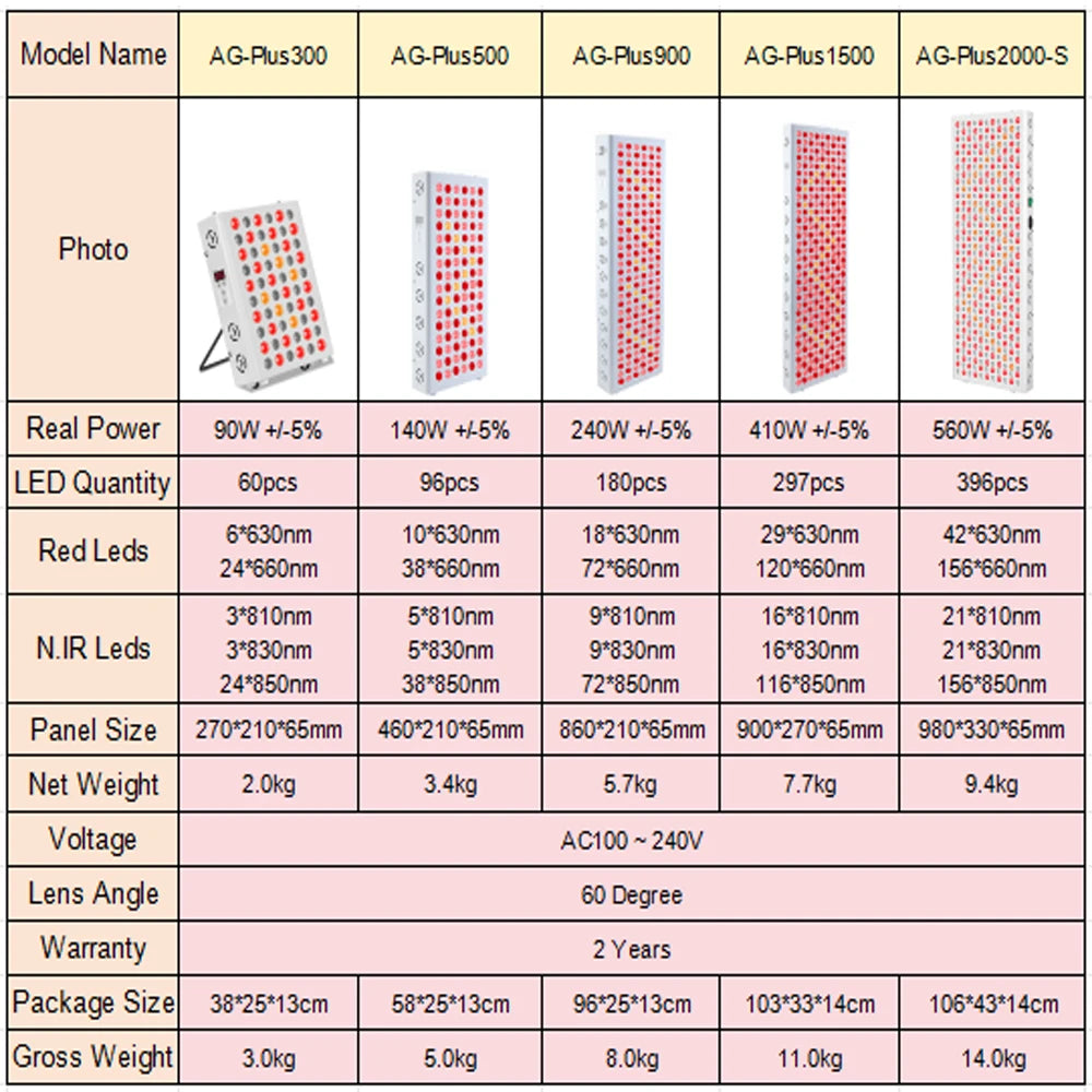 Red and Near-Infrared Light Panel with Multiple Models