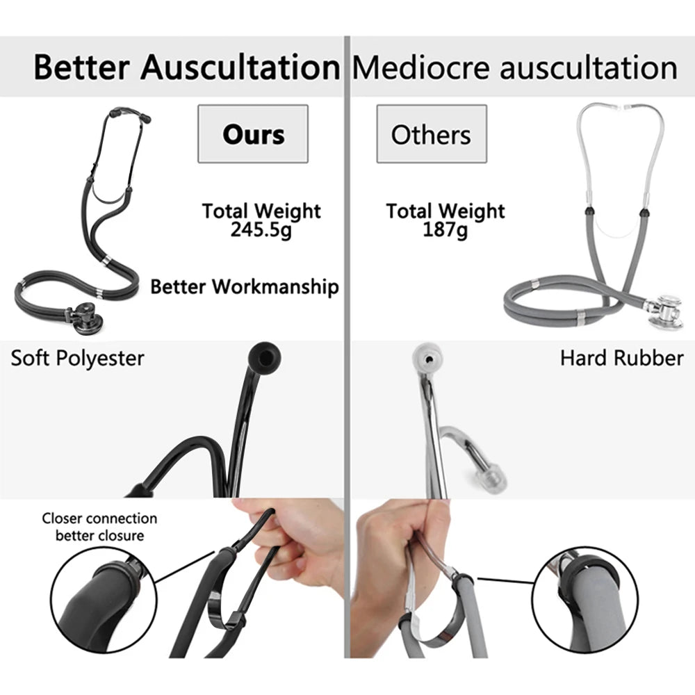 Double-Sided Dual-Head Stethoscope
