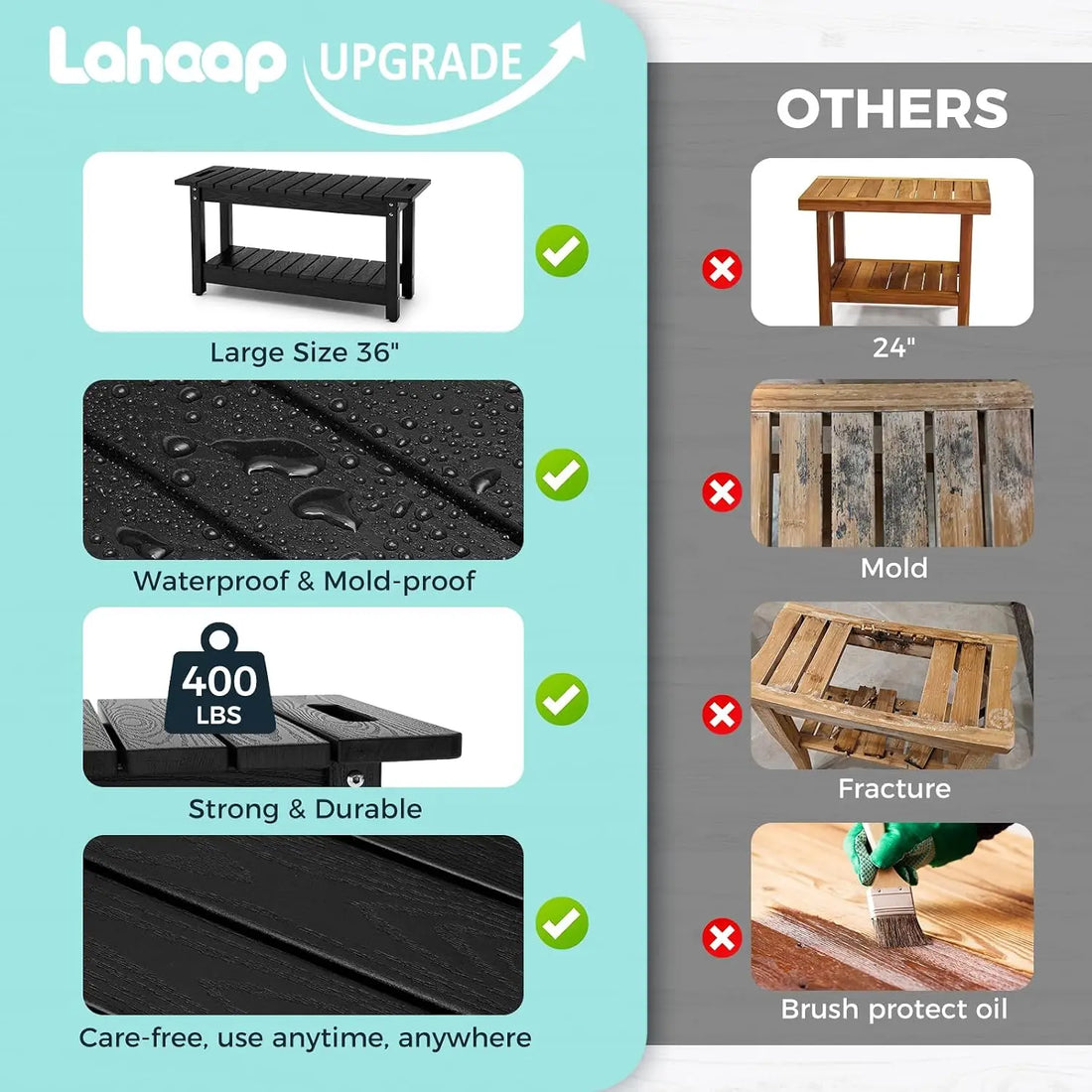 Waterproof Shower Bench, 35-Inch, Holds up to 400 lbs