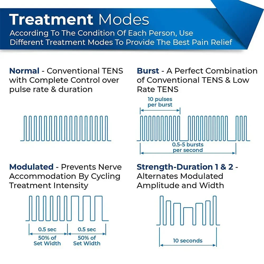 Portable EMS TENS Muscle Stimulator