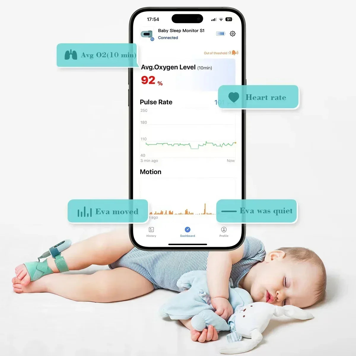 Medwell Wearable Pediatric Pulse Oximeter