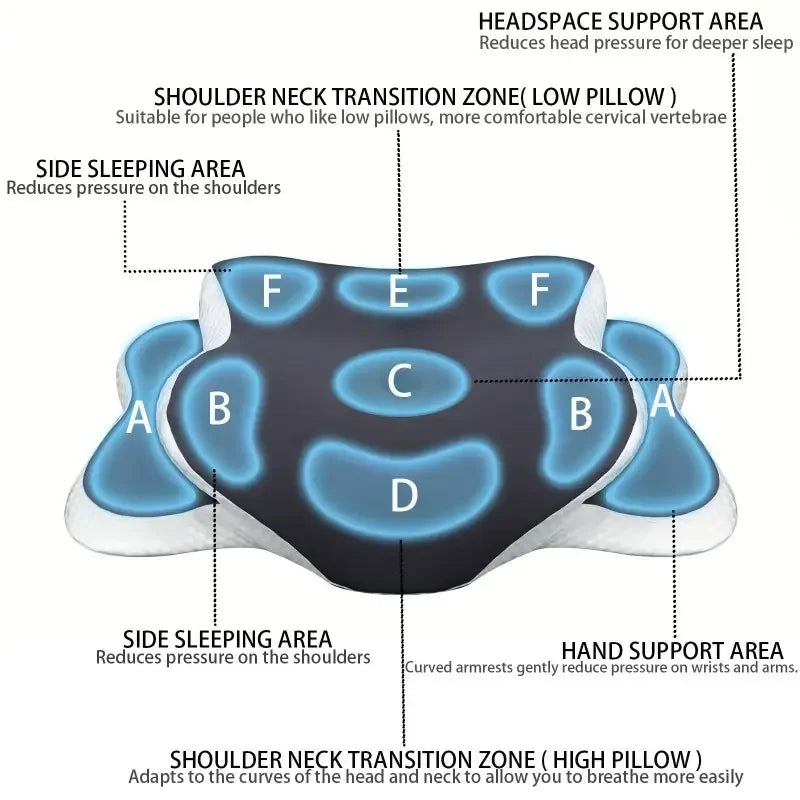 Adjustable C-Shaped Memory Foam Neck Pillow