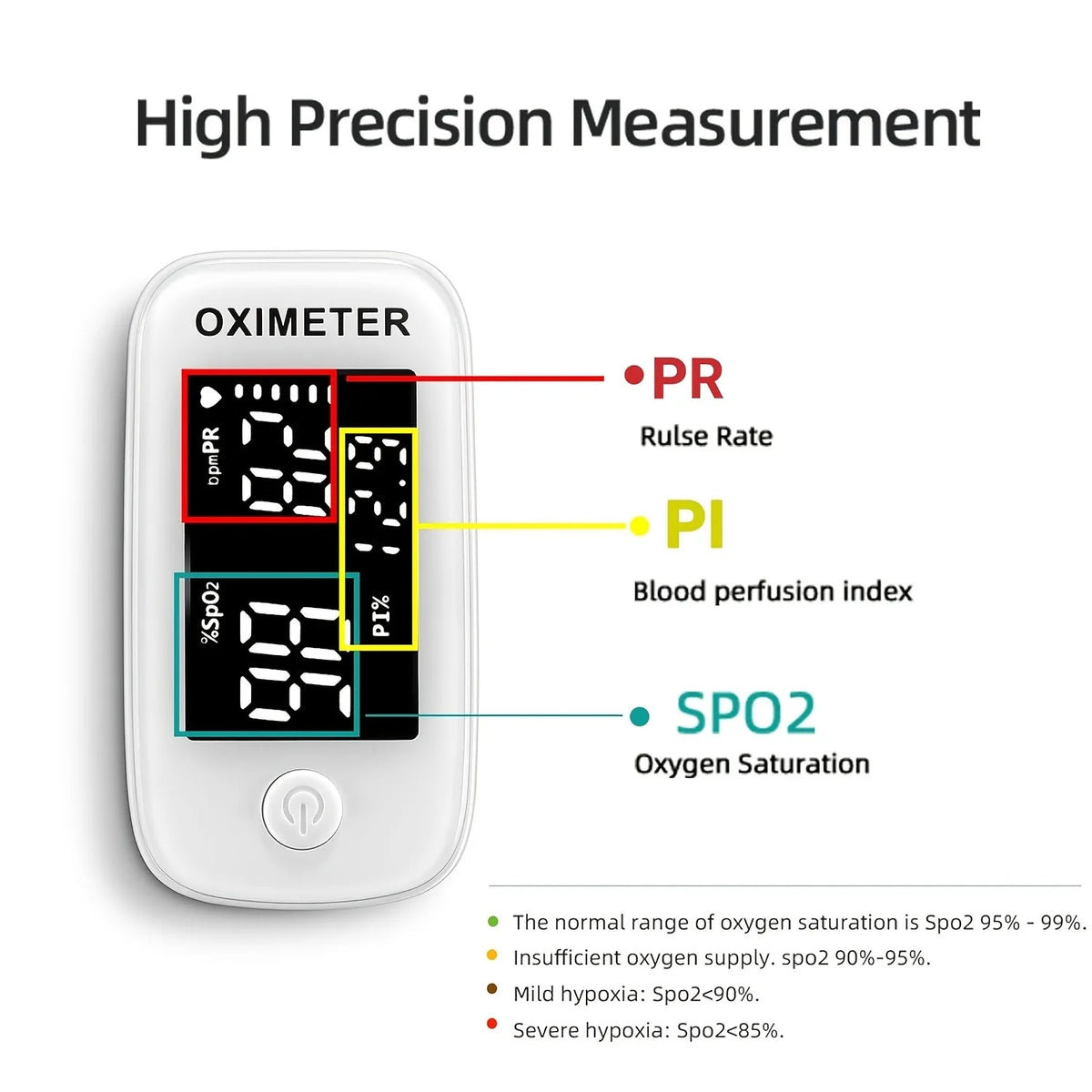 Fingertip Pulse Oximeter with LED Display