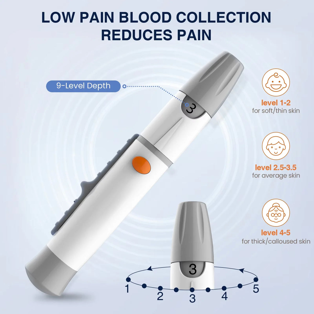 Blood Glucose Meter Kit with Individually Wrapped Test Strips