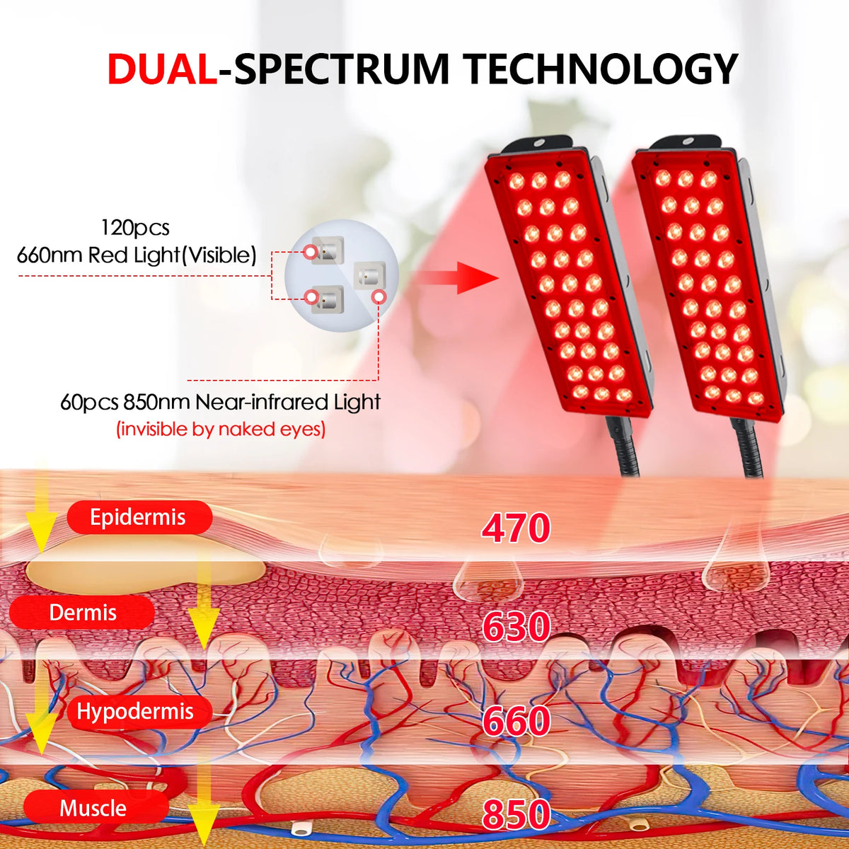 Red Light Therapy Panel with 660nm and 850nm LEDs