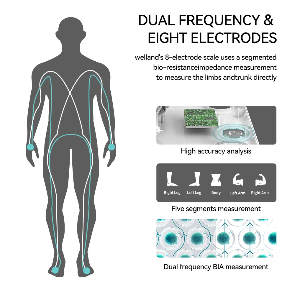 Medwell 8-Electrode Body Composition Scale
