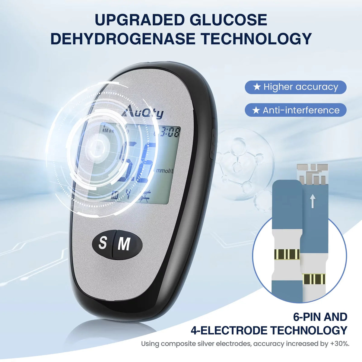 Blood Glucose Meter Kit with Individually Wrapped Test Strips