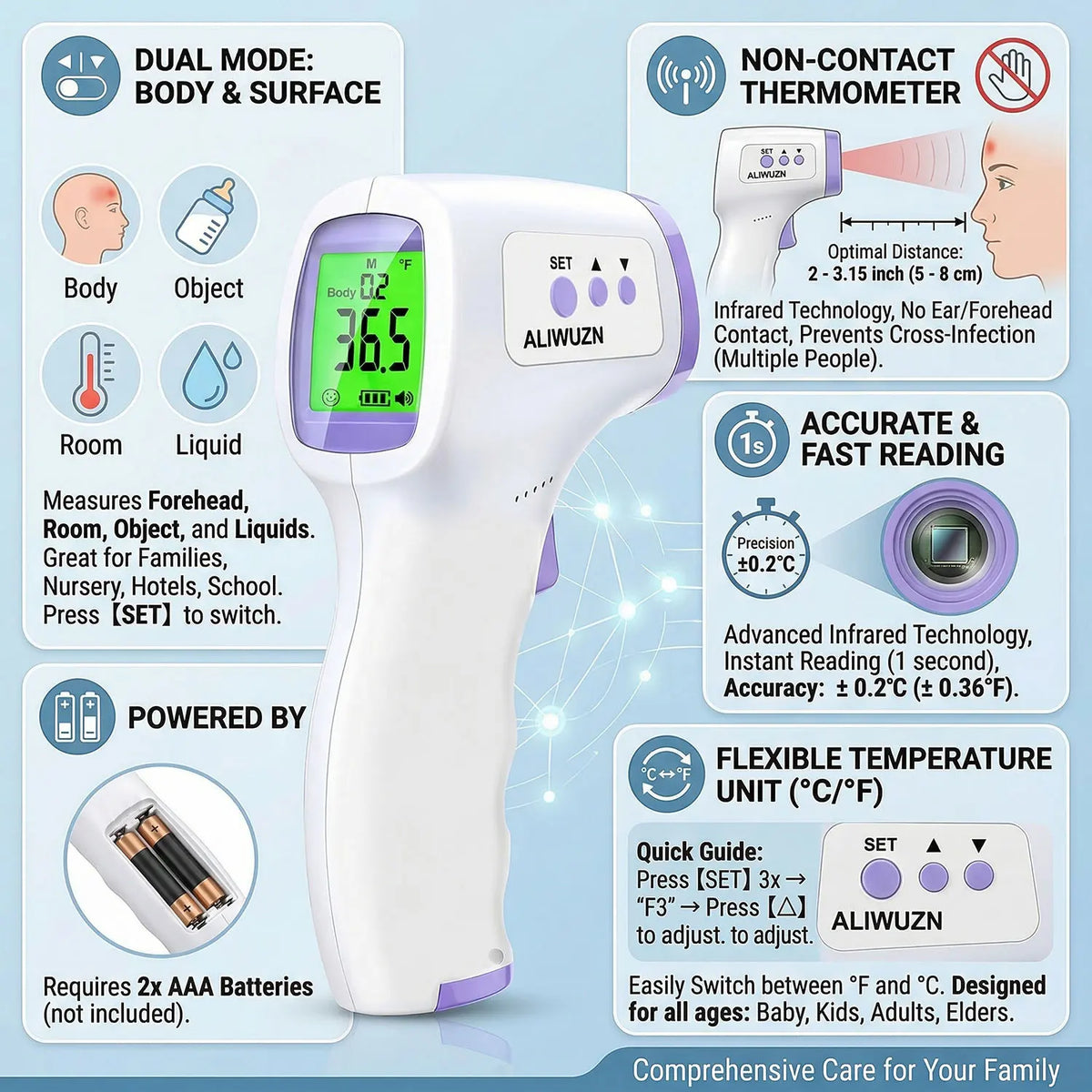 Infrared Forehead Thermometer and Finger Oximeter Set