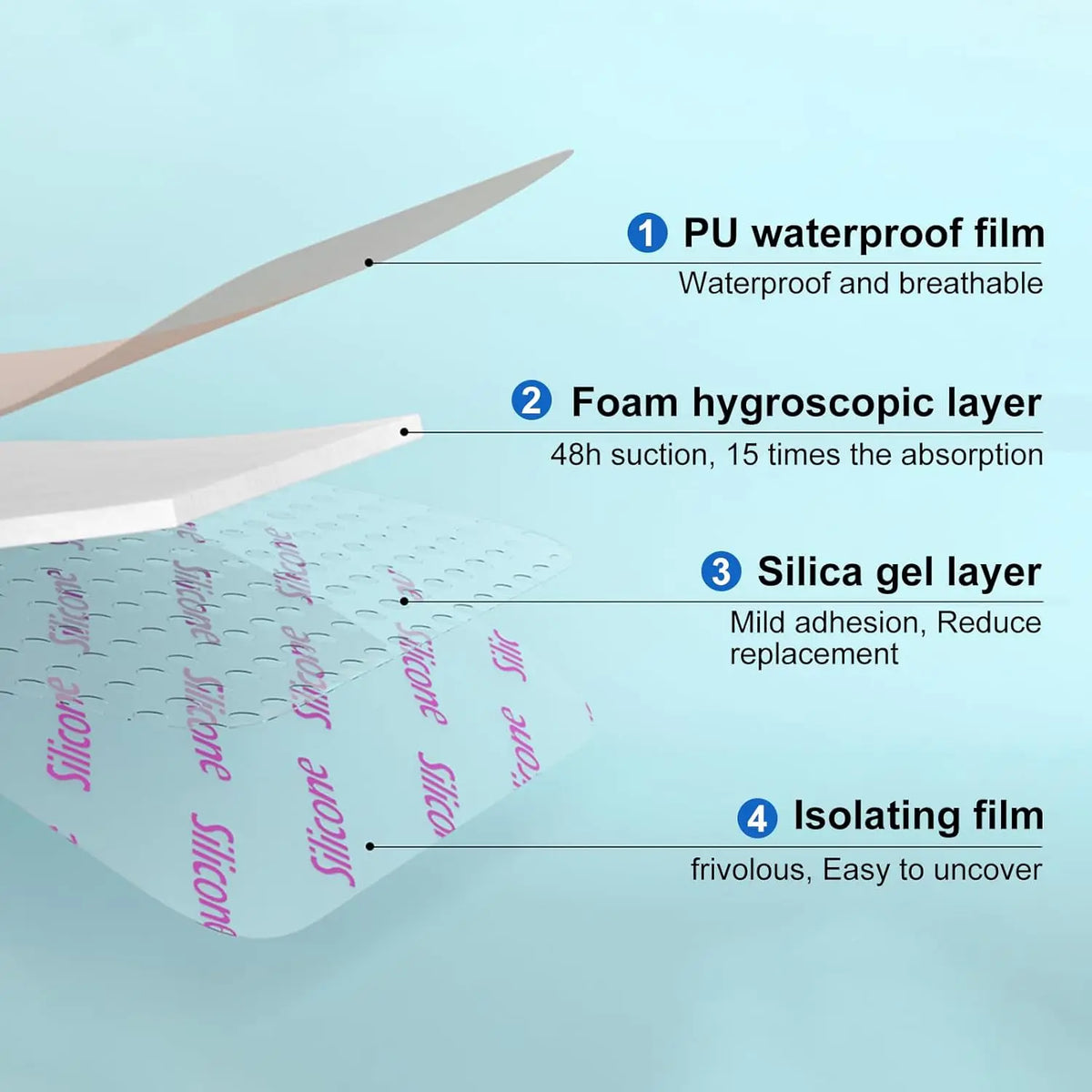Silicone Foam Dressing, Self-Adhesive Bordered, Waterproof, Absorbent