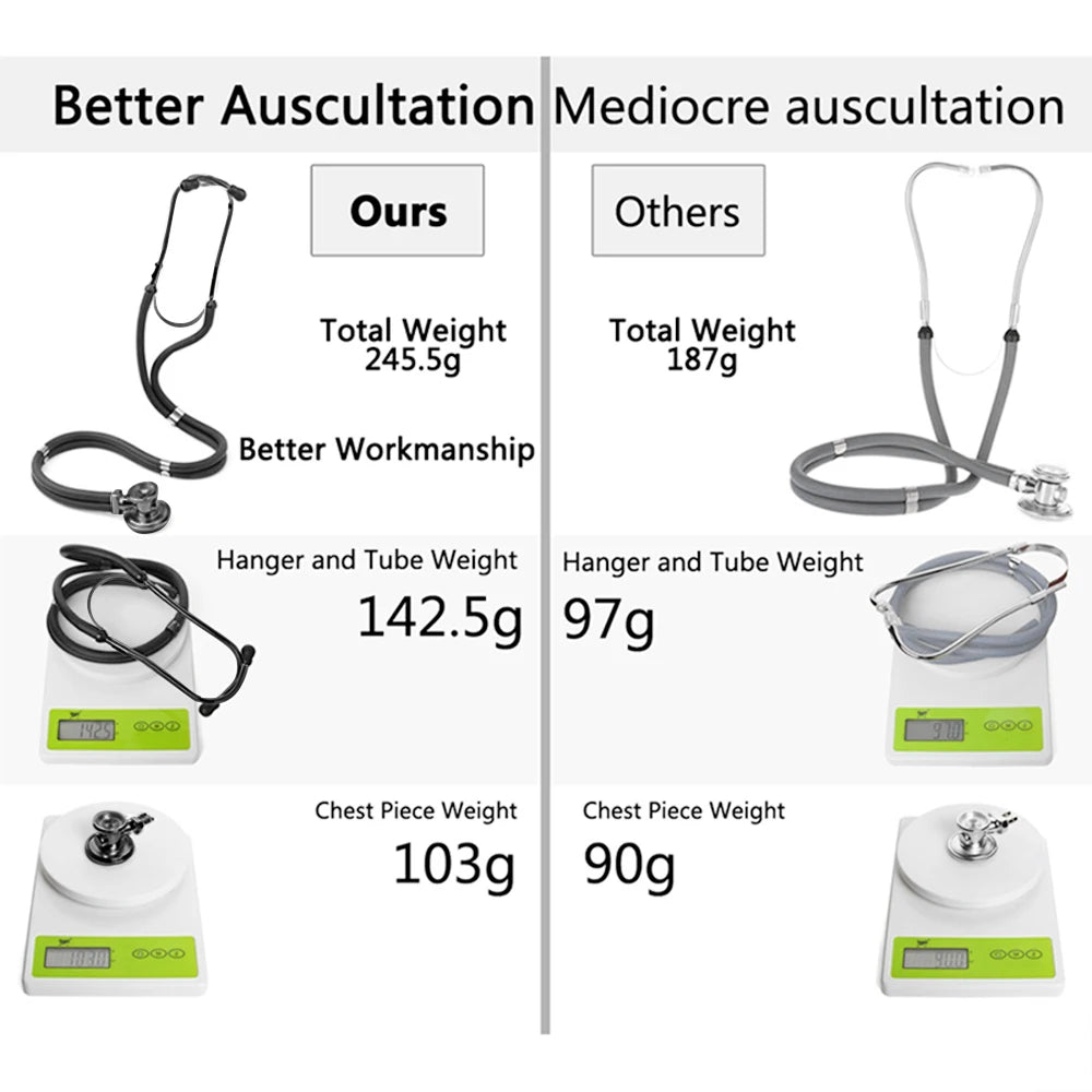Double-Head Heart and Lung Stethoscope