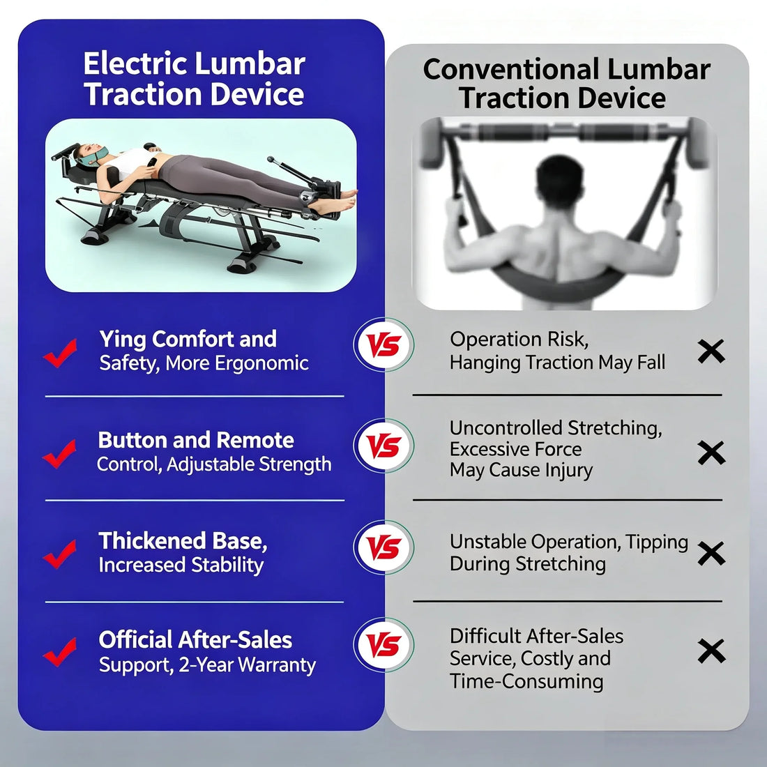 Automatic Inversion Table for Home Use