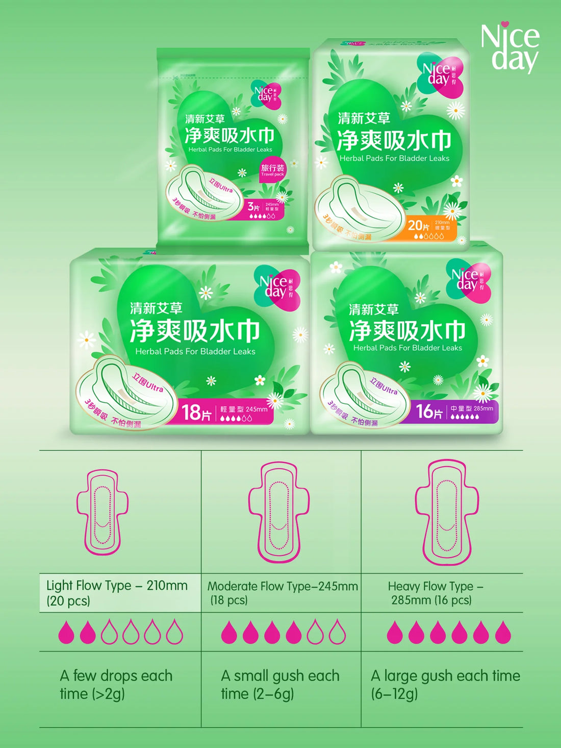 Mild Incontinence Pads for Urine and Menstrual Fluid