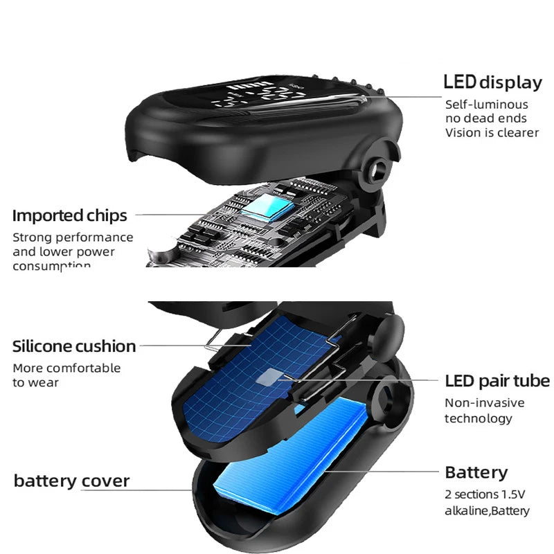 Rechargeable Fingertip Pulse Oximeter, Large HD Screen