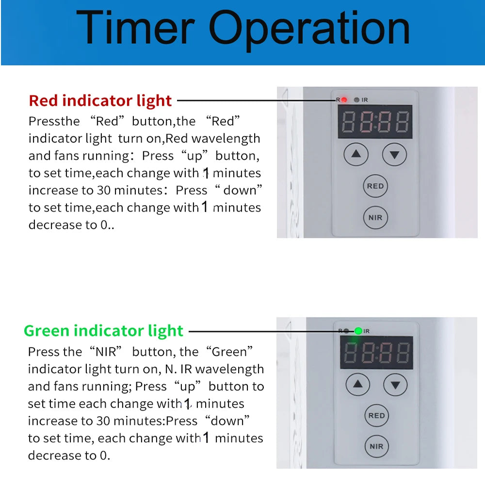 Red and Near-Infrared Light Panel with Multiple Models