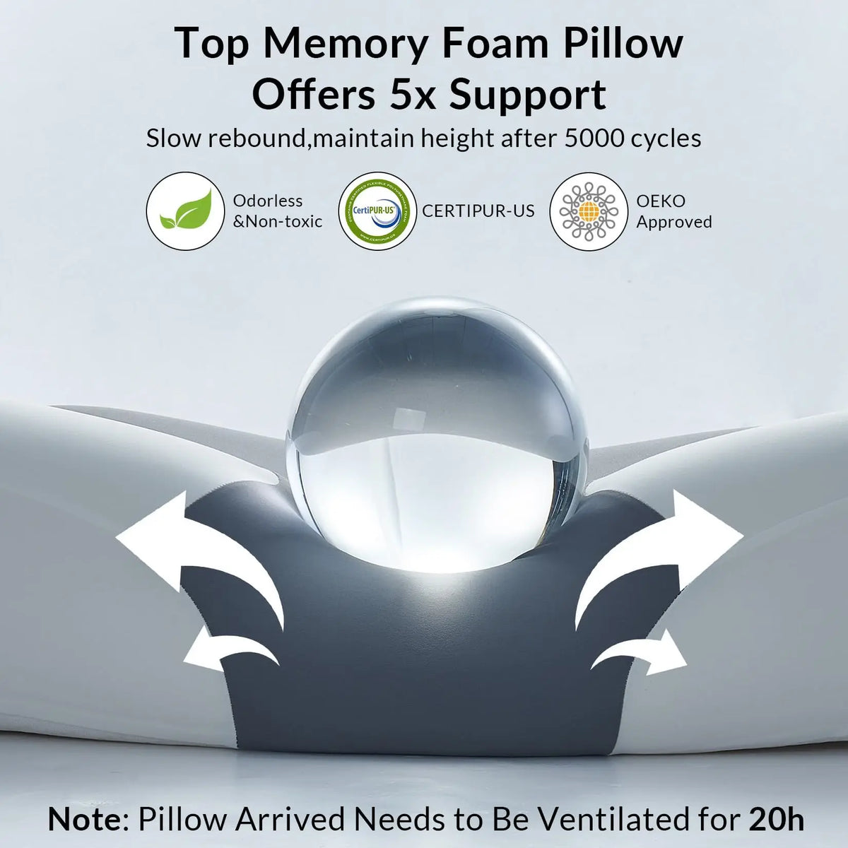 Ergonomic Cervical Memory Foam Pillow with 4-Zone Support