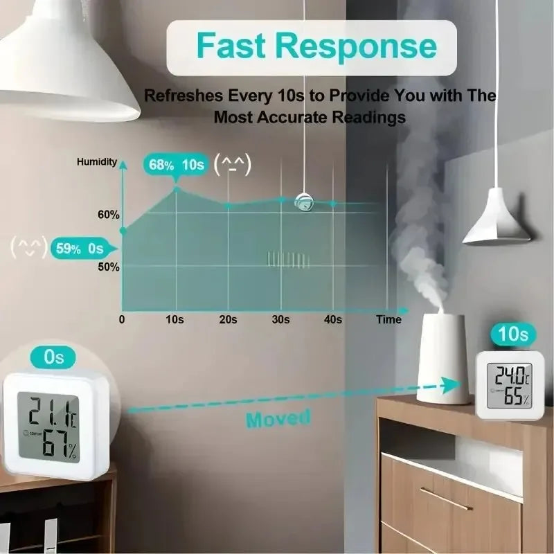 Digital Indoor Temperature and Humidity Meter