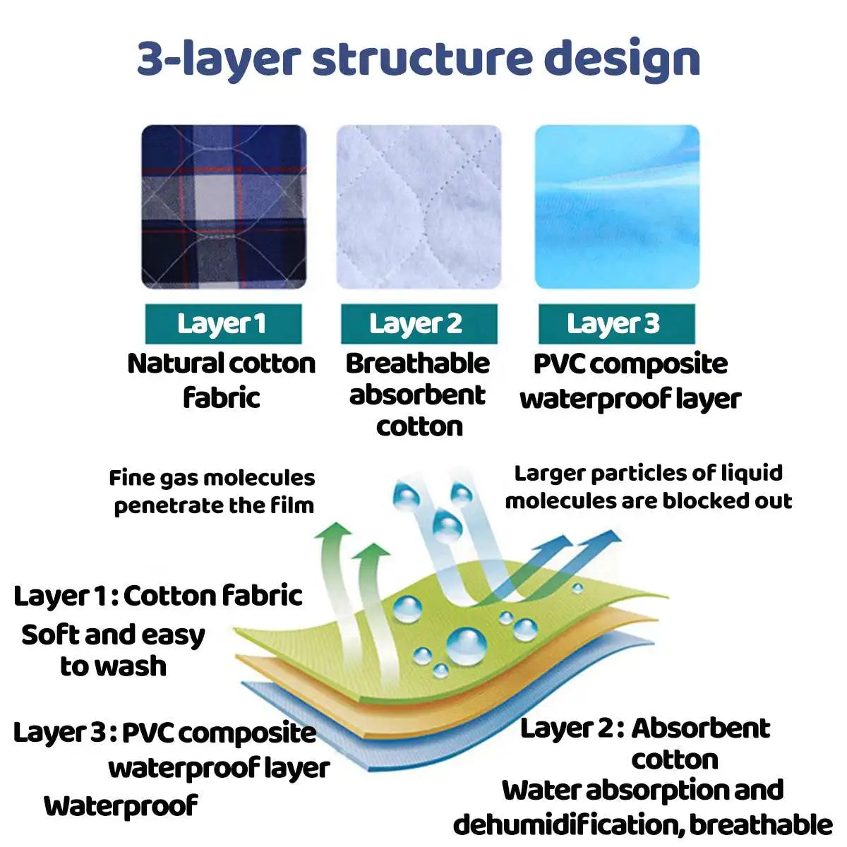Washable Waterproof Bed Pad